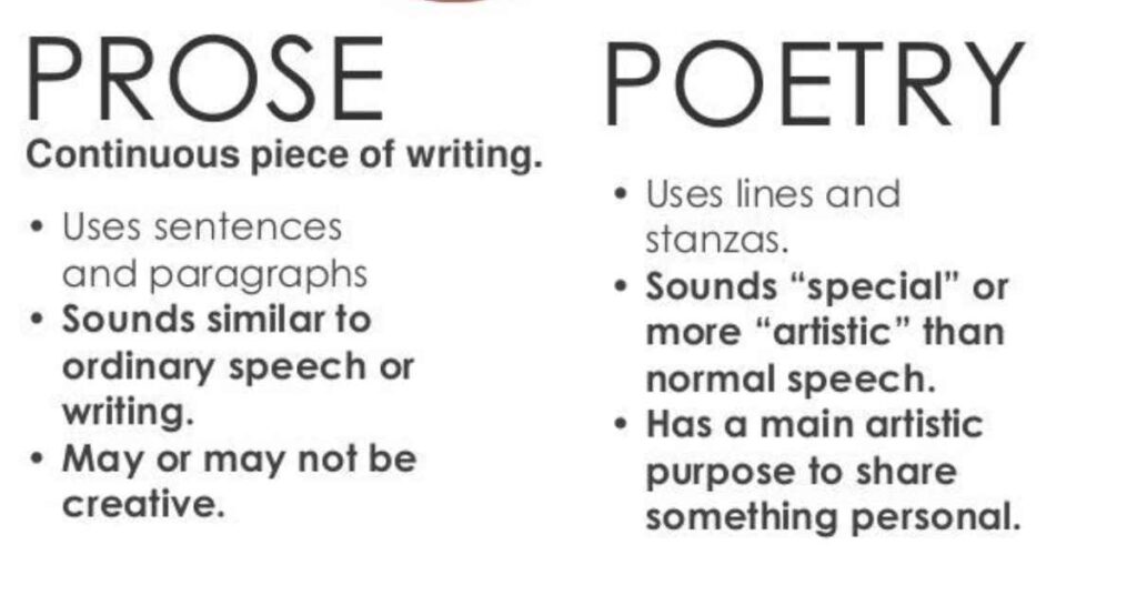 Prose and Poetry Key Differences Forms and Examples prose-and-poetry-examples